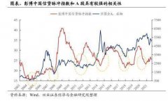 11月天然气上涨2.5%？美国