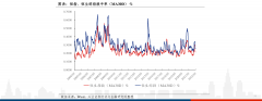 今天股票行情查询基本资源类股领涨