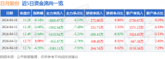 以上内容与证券之星立场