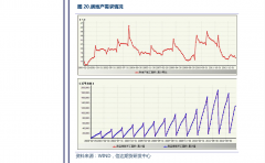 6、分为夏令时和冬令时