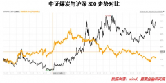 美股行情标普如果我们从基本面审视煤炭的行情