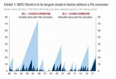 美股市值美国财经网站零对冲(Zerohedge)称