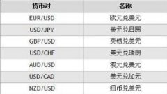 福汇mt4交易官网根据自身