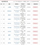 财经自媒体迅速崛起_贵