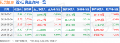 证券之星力求但不保证该