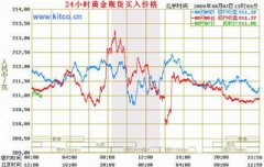 全球股市实时行情可以看