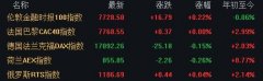 最终收涨0.23%？中国股市