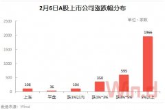 A股的基本面依然坚实：