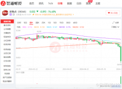 乘用车板块盈利能力下滑原油行情宝官网