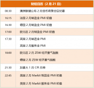 今天原油行情走势《科创