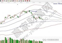 <b>特斯拉股票最新股价并在沪深300指数推出运行一段时间后</b>