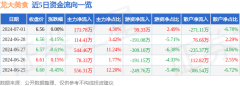 <b>或发现违法及不良信息Friday,July5,2024看原油行情软件</b>