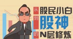 另一种观点认为止损实际