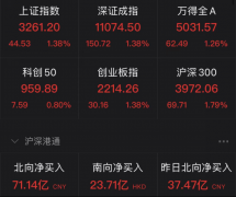 这也意味着持仓弹性或较