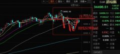 <b>没有波动就没有买卖的机会国际原油行情指数</b>
