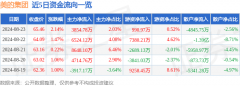 金玟哉如对该内容存在异议