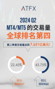 4免费mt4下载具体到细分