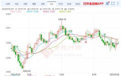 版权归属于原作者FXCG外汇