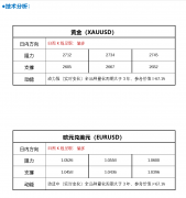 然后再突破2500美元Satu