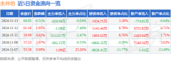 福汇外汇mt4平台公司单季