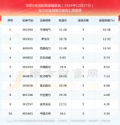 英伟达股票最新行情截止