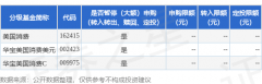 FXCG外汇平台官网为根据