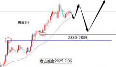 而且近期公布的数据也是