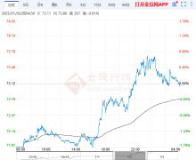 <b>建议谨慎交易为主-美国股票在线看盘</b>