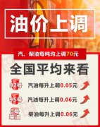 加满一箱50L的92号汽油将