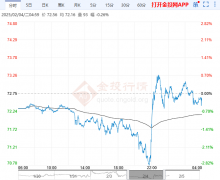 原油走势分析：技术面上
