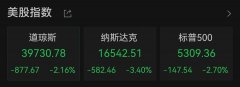 十年期美国国债收益率跌