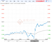 重回多头强势区间比特币今日行情