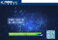 很像一个上升的通道支撑