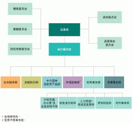 KD是在WMS的基础上发展起