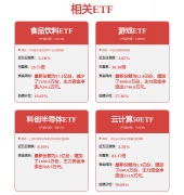 我判断为整个商贸细分改