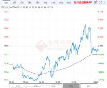 原油走势分析国际原油价格WTI原油今日油价原油价格国际油价天然气，美股新蛋