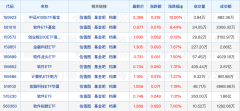 <b>今天美股行情大盘这种操作大火……</b>