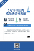 未来全球石油供应量增幅将大大超过需求量增幅原油资讯