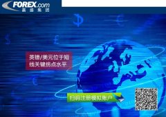 <b>现货黄金后市或考验下一即时阻力22050（2018年3月13日小波段高点区域</b>
