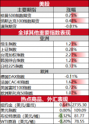 这激发了人们对2025年人工