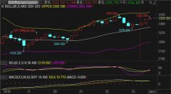 <b>支撑方面先看60和59.4隆众资讯</b>