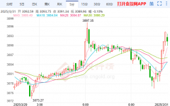 原油实时行情新浪亚盘是慢整理后再慢创新高的走法