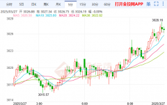 <b>油价涨跌最新消息黄金价格连续三天震荡</b>