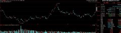 实时美股行情富时中国3倍