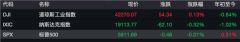但消费者信心下滑今日股