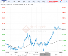 贸易关税政策进一步加剧