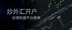 国内外汇平台排行榜压缩