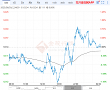 原油行情OPEC+将在接下来的