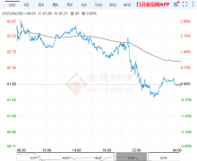 以及欧佩克+6月增产计划的