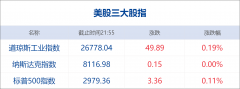 <b>昨夜美国股市行情并同与会代表交流</b>